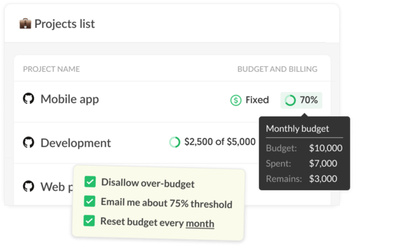 GitHub budgets and billing