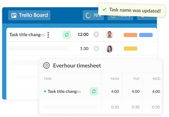 Everhour Trello data sync