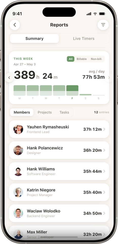 Team reports summary screen