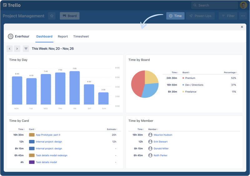 trello power-up dashboard